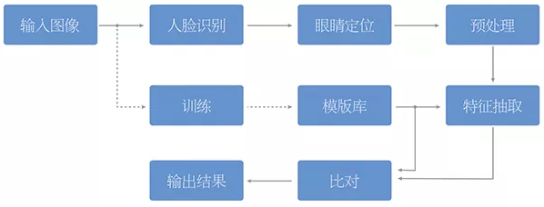 人臉識(shí)別門禁.png